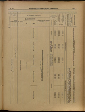 Verordnungs-Blatt für Eisenbahnen und Schiffahrt: Veröffentlichungen in Tarif- und Transport-Angelegenheiten 19010502 Seite: 13