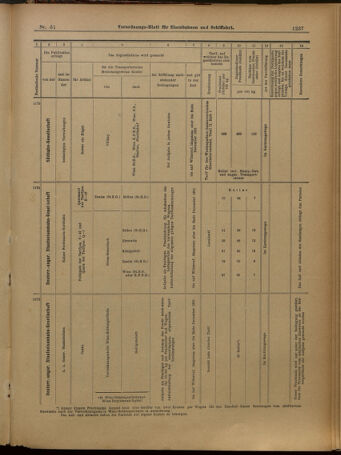 Verordnungs-Blatt für Eisenbahnen und Schiffahrt: Veröffentlichungen in Tarif- und Transport-Angelegenheiten 19010502 Seite: 17