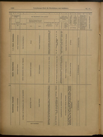 Verordnungs-Blatt für Eisenbahnen und Schiffahrt: Veröffentlichungen in Tarif- und Transport-Angelegenheiten 19010502 Seite: 18