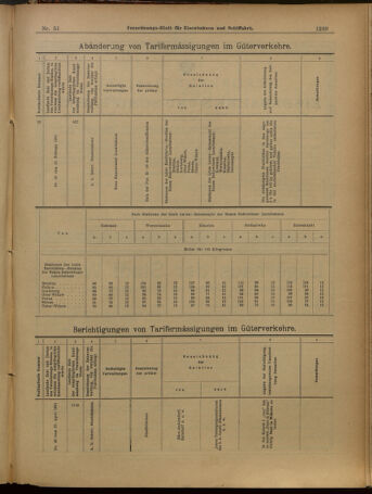 Verordnungs-Blatt für Eisenbahnen und Schiffahrt: Veröffentlichungen in Tarif- und Transport-Angelegenheiten 19010502 Seite: 19