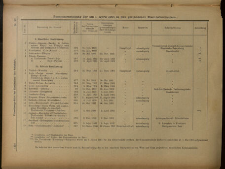 Verordnungs-Blatt für Eisenbahnen und Schiffahrt: Veröffentlichungen in Tarif- und Transport-Angelegenheiten 19010504 Seite: 10