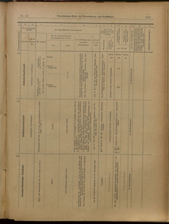 Verordnungs-Blatt für Eisenbahnen und Schiffahrt: Veröffentlichungen in Tarif- und Transport-Angelegenheiten 19010504 Seite: 19