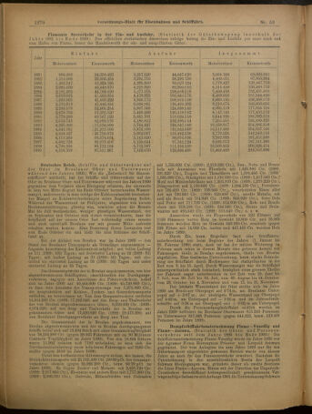 Verordnungs-Blatt für Eisenbahnen und Schiffahrt: Veröffentlichungen in Tarif- und Transport-Angelegenheiten 19010507 Seite: 10