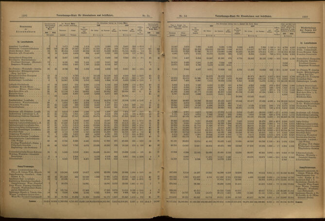 Verordnungs-Blatt für Eisenbahnen und Schiffahrt: Veröffentlichungen in Tarif- und Transport-Angelegenheiten 19010509 Seite: 10