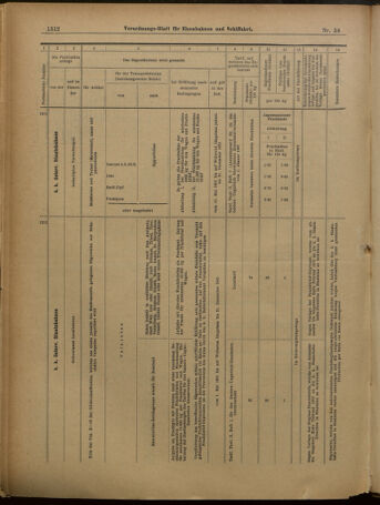 Verordnungs-Blatt für Eisenbahnen und Schiffahrt: Veröffentlichungen in Tarif- und Transport-Angelegenheiten 19010509 Seite: 28