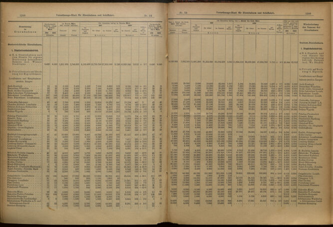 Verordnungs-Blatt für Eisenbahnen und Schiffahrt: Veröffentlichungen in Tarif- und Transport-Angelegenheiten 19010509 Seite: 8