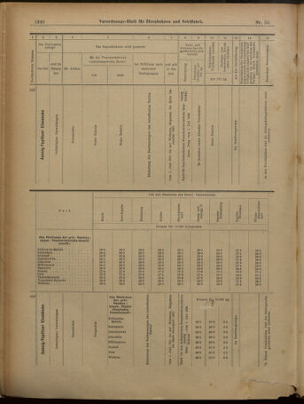 Verordnungs-Blatt für Eisenbahnen und Schiffahrt: Veröffentlichungen in Tarif- und Transport-Angelegenheiten 19010511 Seite: 24