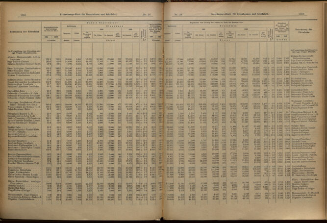 Verordnungs-Blatt für Eisenbahnen und Schiffahrt: Veröffentlichungen in Tarif- und Transport-Angelegenheiten 19010514 Seite: 13