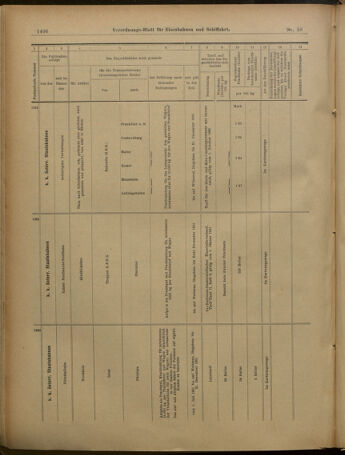 Verordnungs-Blatt für Eisenbahnen und Schiffahrt: Veröffentlichungen in Tarif- und Transport-Angelegenheiten 19010518 Seite: 18