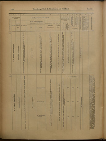 Verordnungs-Blatt für Eisenbahnen und Schiffahrt: Veröffentlichungen in Tarif- und Transport-Angelegenheiten 19010521 Seite: 22