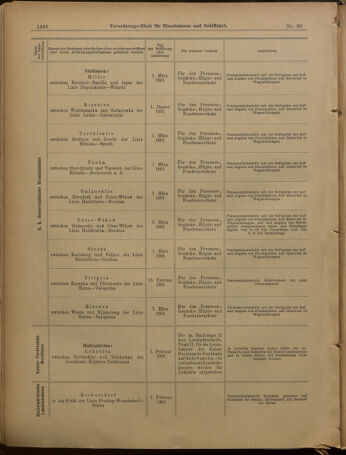 Verordnungs-Blatt für Eisenbahnen und Schiffahrt: Veröffentlichungen in Tarif- und Transport-Angelegenheiten 19010523 Seite: 14