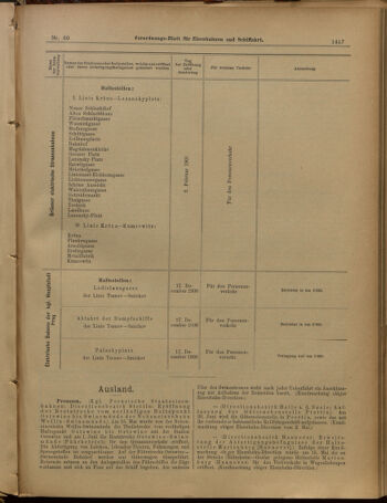 Verordnungs-Blatt für Eisenbahnen und Schiffahrt: Veröffentlichungen in Tarif- und Transport-Angelegenheiten 19010523 Seite: 15