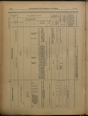 Verordnungs-Blatt für Eisenbahnen und Schiffahrt: Veröffentlichungen in Tarif- und Transport-Angelegenheiten 19010523 Seite: 22