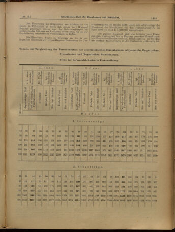 Verordnungs-Blatt für Eisenbahnen und Schiffahrt: Veröffentlichungen in Tarif- und Transport-Angelegenheiten 19010525 Seite: 13