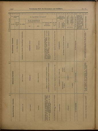 Verordnungs-Blatt für Eisenbahnen und Schiffahrt: Veröffentlichungen in Tarif- und Transport-Angelegenheiten 19010525 Seite: 26