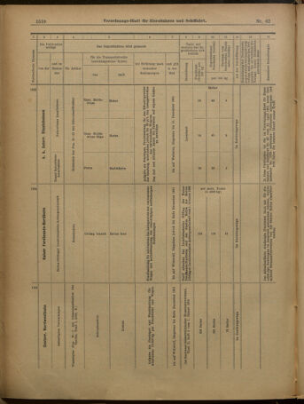 Verordnungs-Blatt für Eisenbahnen und Schiffahrt: Veröffentlichungen in Tarif- und Transport-Angelegenheiten 19010530 Seite: 26