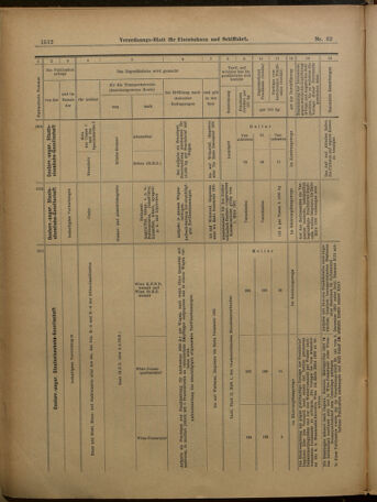 Verordnungs-Blatt für Eisenbahnen und Schiffahrt: Veröffentlichungen in Tarif- und Transport-Angelegenheiten 19010530 Seite: 28