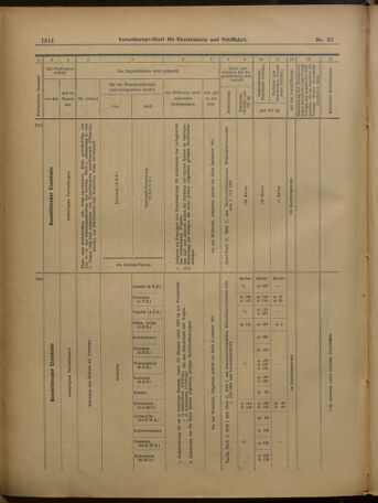 Verordnungs-Blatt für Eisenbahnen und Schiffahrt: Veröffentlichungen in Tarif- und Transport-Angelegenheiten 19010530 Seite: 30