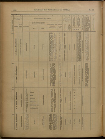 Verordnungs-Blatt für Eisenbahnen und Schiffahrt: Veröffentlichungen in Tarif- und Transport-Angelegenheiten 19010601 Seite: 20