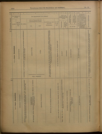 Verordnungs-Blatt für Eisenbahnen und Schiffahrt: Veröffentlichungen in Tarif- und Transport-Angelegenheiten 19010606 Seite: 18