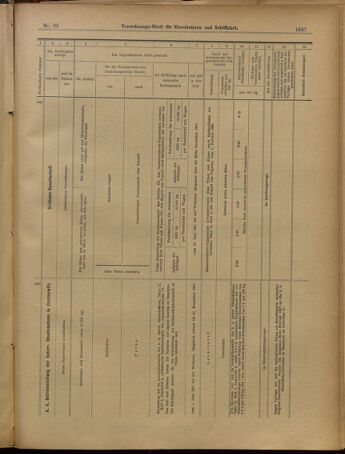 Verordnungs-Blatt für Eisenbahnen und Schiffahrt: Veröffentlichungen in Tarif- und Transport-Angelegenheiten 19010606 Seite: 23