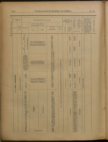 Verordnungs-Blatt für Eisenbahnen und Schiffahrt: Veröffentlichungen in Tarif- und Transport-Angelegenheiten 19010608 Seite: 12