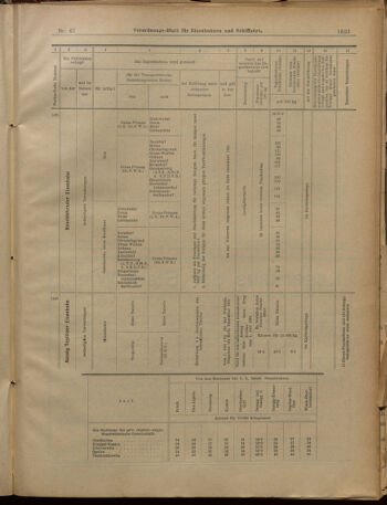 Verordnungs-Blatt für Eisenbahnen und Schiffahrt: Veröffentlichungen in Tarif- und Transport-Angelegenheiten 19010611 Seite: 19