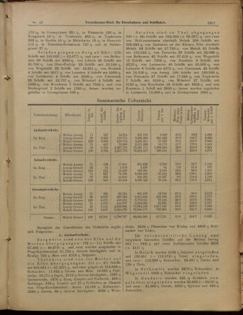 Verordnungs-Blatt für Eisenbahnen und Schiffahrt: Veröffentlichungen in Tarif- und Transport-Angelegenheiten 19010611 Seite: 3