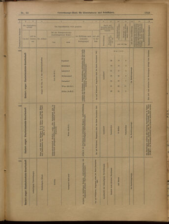 Verordnungs-Blatt für Eisenbahnen und Schiffahrt: Veröffentlichungen in Tarif- und Transport-Angelegenheiten 19010613 Seite: 19