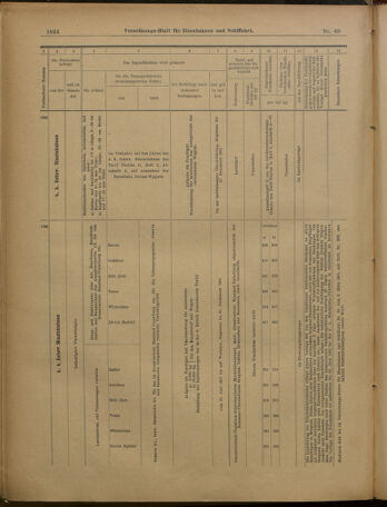 Verordnungs-Blatt für Eisenbahnen und Schiffahrt: Veröffentlichungen in Tarif- und Transport-Angelegenheiten 19010613 Seite: 20