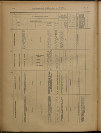 Verordnungs-Blatt für Eisenbahnen und Schiffahrt: Veröffentlichungen in Tarif- und Transport-Angelegenheiten 19010613 Seite: 22