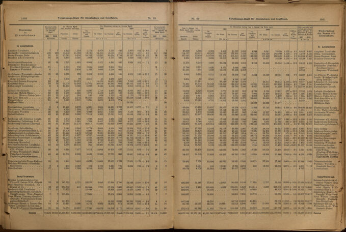 Verordnungs-Blatt für Eisenbahnen und Schiffahrt: Veröffentlichungen in Tarif- und Transport-Angelegenheiten 19010615 Seite: 10