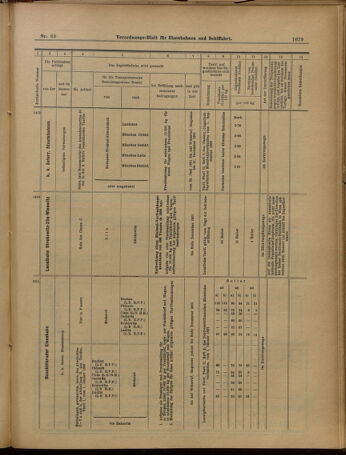 Verordnungs-Blatt für Eisenbahnen und Schiffahrt: Veröffentlichungen in Tarif- und Transport-Angelegenheiten 19010615 Seite: 27