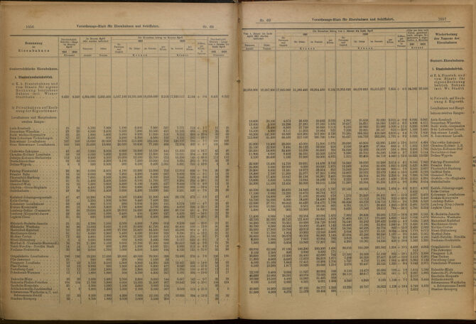 Verordnungs-Blatt für Eisenbahnen und Schiffahrt: Veröffentlichungen in Tarif- und Transport-Angelegenheiten 19010615 Seite: 8