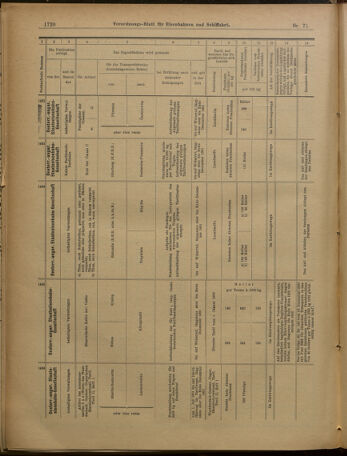 Verordnungs-Blatt für Eisenbahnen und Schiffahrt: Veröffentlichungen in Tarif- und Transport-Angelegenheiten 19010620 Seite: 17