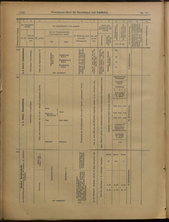 Verordnungs-Blatt für Eisenbahnen und Schiffahrt: Veröffentlichungen in Tarif- und Transport-Angelegenheiten 19010620 Seite: 19