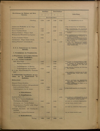 Verordnungs-Blatt für Eisenbahnen und Schiffahrt: Veröffentlichungen in Tarif- und Transport-Angelegenheiten 19010620 Seite: 27