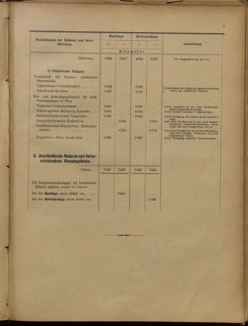 Verordnungs-Blatt für Eisenbahnen und Schiffahrt: Veröffentlichungen in Tarif- und Transport-Angelegenheiten 19010620 Seite: 28