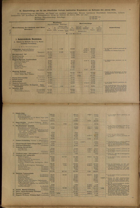 Verordnungs-Blatt für Eisenbahnen und Schiffahrt: Veröffentlichungen in Tarif- und Transport-Angelegenheiten 19010620 Seite: 29