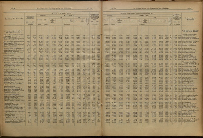 Verordnungs-Blatt für Eisenbahnen und Schiffahrt: Veröffentlichungen in Tarif- und Transport-Angelegenheiten 19010620 Seite: 3