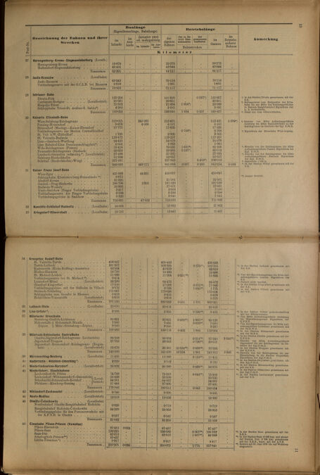 Verordnungs-Blatt für Eisenbahnen und Schiffahrt: Veröffentlichungen in Tarif- und Transport-Angelegenheiten 19010620 Seite: 30