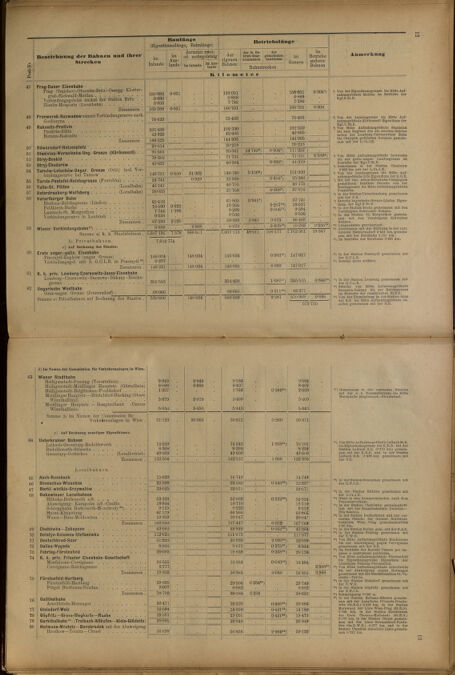 Verordnungs-Blatt für Eisenbahnen und Schiffahrt: Veröffentlichungen in Tarif- und Transport-Angelegenheiten 19010620 Seite: 31