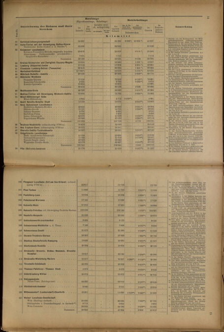 Verordnungs-Blatt für Eisenbahnen und Schiffahrt: Veröffentlichungen in Tarif- und Transport-Angelegenheiten 19010620 Seite: 32