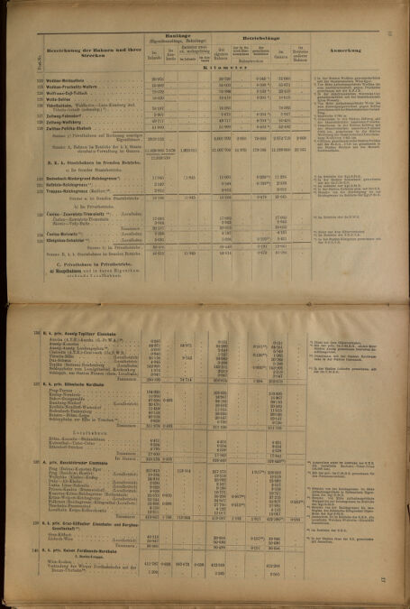 Verordnungs-Blatt für Eisenbahnen und Schiffahrt: Veröffentlichungen in Tarif- und Transport-Angelegenheiten 19010620 Seite: 33