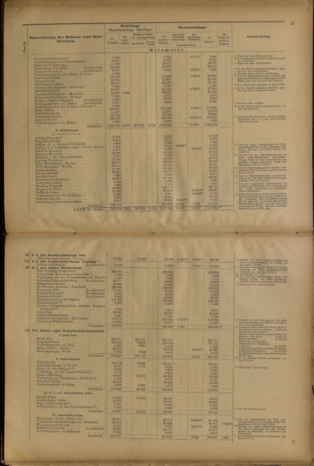 Verordnungs-Blatt für Eisenbahnen und Schiffahrt: Veröffentlichungen in Tarif- und Transport-Angelegenheiten 19010620 Seite: 34