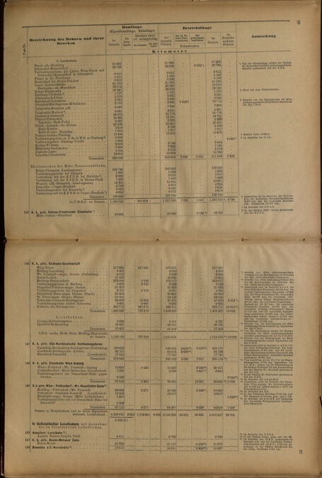 Verordnungs-Blatt für Eisenbahnen und Schiffahrt: Veröffentlichungen in Tarif- und Transport-Angelegenheiten 19010620 Seite: 35