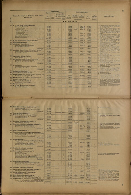 Verordnungs-Blatt für Eisenbahnen und Schiffahrt: Veröffentlichungen in Tarif- und Transport-Angelegenheiten 19010620 Seite: 36