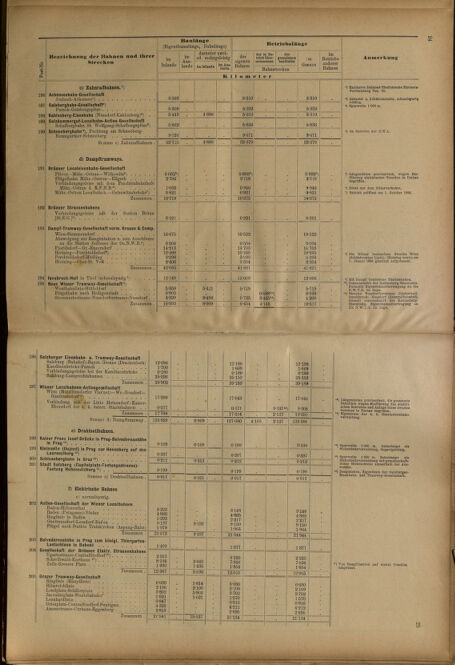 Verordnungs-Blatt für Eisenbahnen und Schiffahrt: Veröffentlichungen in Tarif- und Transport-Angelegenheiten 19010620 Seite: 37