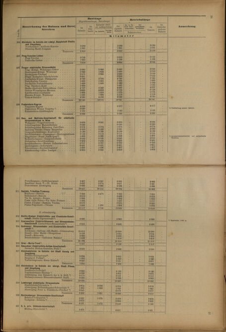 Verordnungs-Blatt für Eisenbahnen und Schiffahrt: Veröffentlichungen in Tarif- und Transport-Angelegenheiten 19010620 Seite: 38