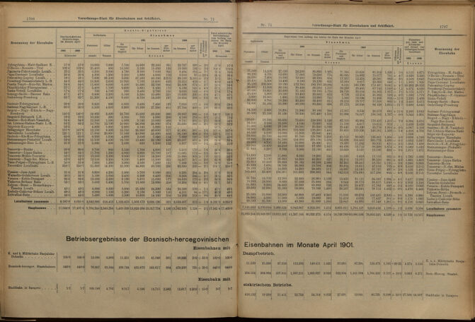 Verordnungs-Blatt für Eisenbahnen und Schiffahrt: Veröffentlichungen in Tarif- und Transport-Angelegenheiten 19010620 Seite: 4